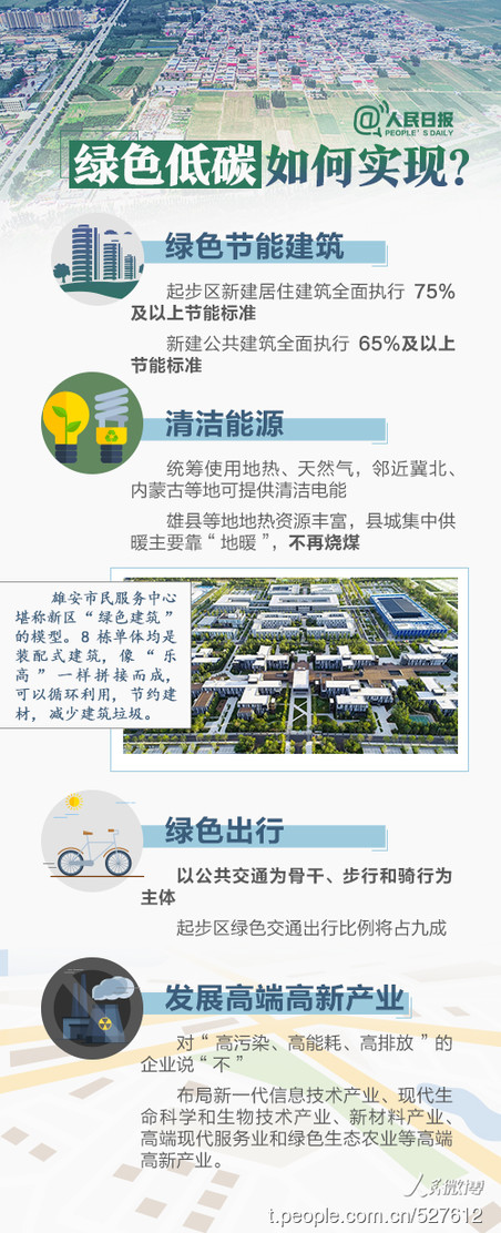 2019年河北公務(wù)員考試時(shí)政：關(guān)于雄安，你關(guān)心的都在這